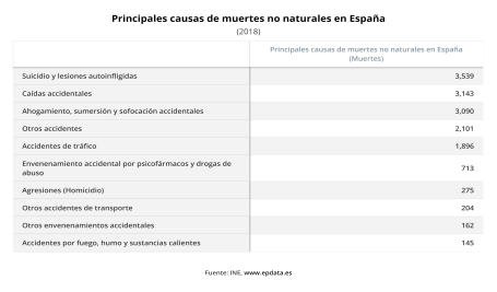 www.epdata.es