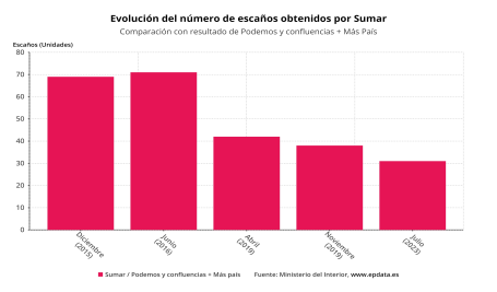 Qué marcas líderes suspenden sus - Statista en español